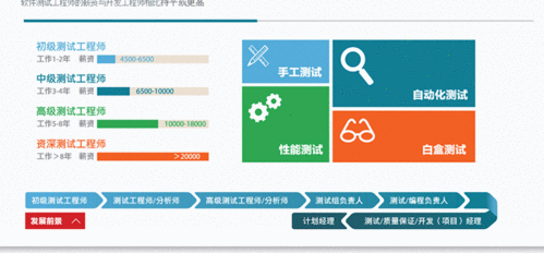 西安計(jì)算機(jī)編程培訓(xùn)班 開啟你的編程職業(yè)之路